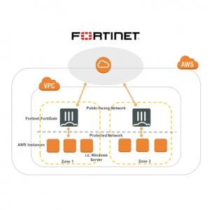 FortiGate for AWS, Azure and Public Cloud - 1Y